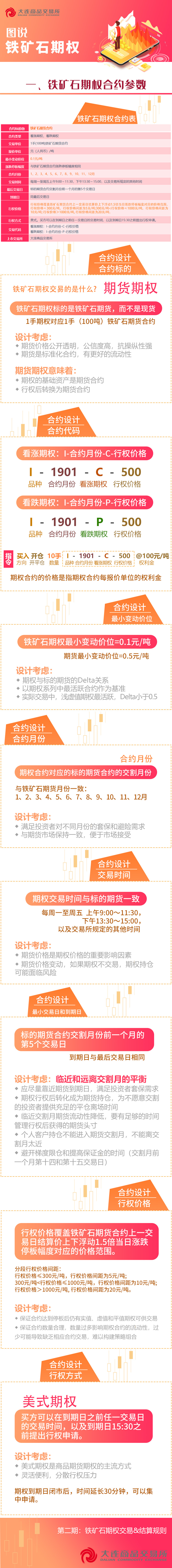 图说铁矿石期权（一）铁矿石期权合约参数